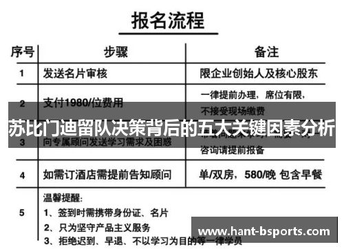苏比门迪留队决策背后的五大关键因素分析