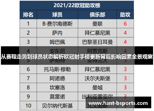 从赛程走势到球员状态解析欧冠射手榜更新背后影响因素全景观察 从赛程走势到球员状态解析欧冠射手榜更新背后影响因素全景观察